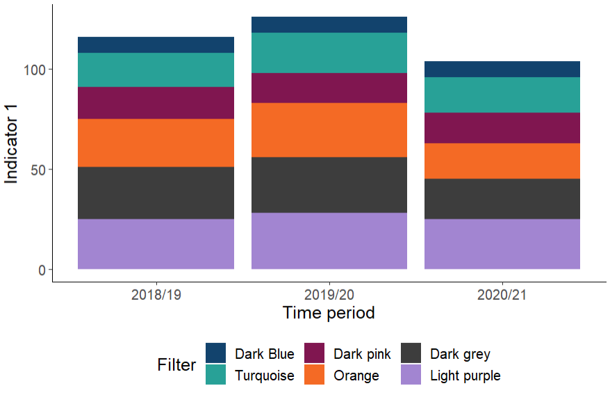 EES style bar chart produced in ggplot