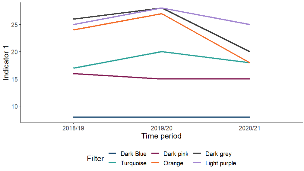 EES style line chart produced in ggplot