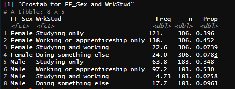 Cross Tabulation R Studio 5 Cross tabulations – SuRvey analysis guide in R