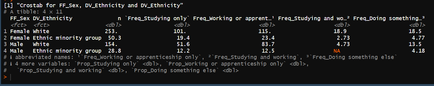 5 Cross tabulations – SuRvey analysis guide in R